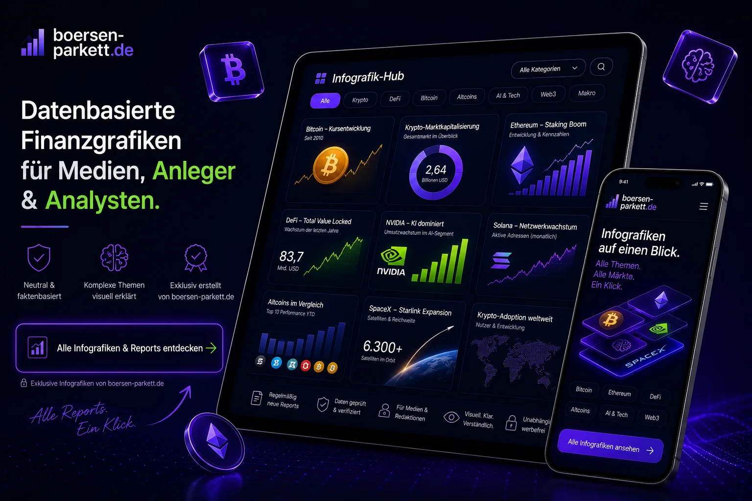Datenbasierte Finanz- und Krypto-Infografiken von boersen-parkett.de