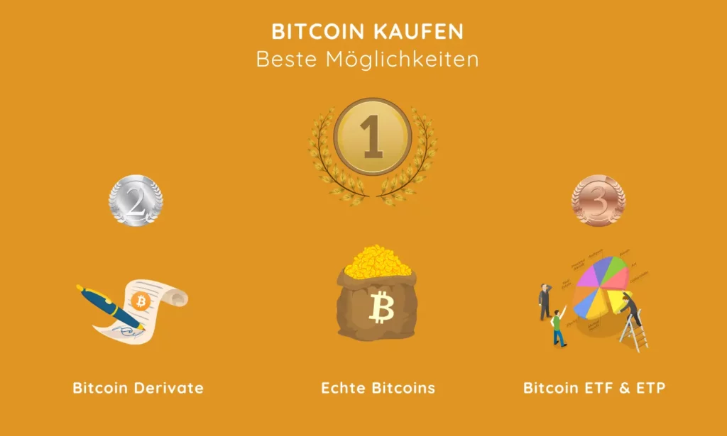 Beste Börse für 250 Euro Bitcoin-Kauf