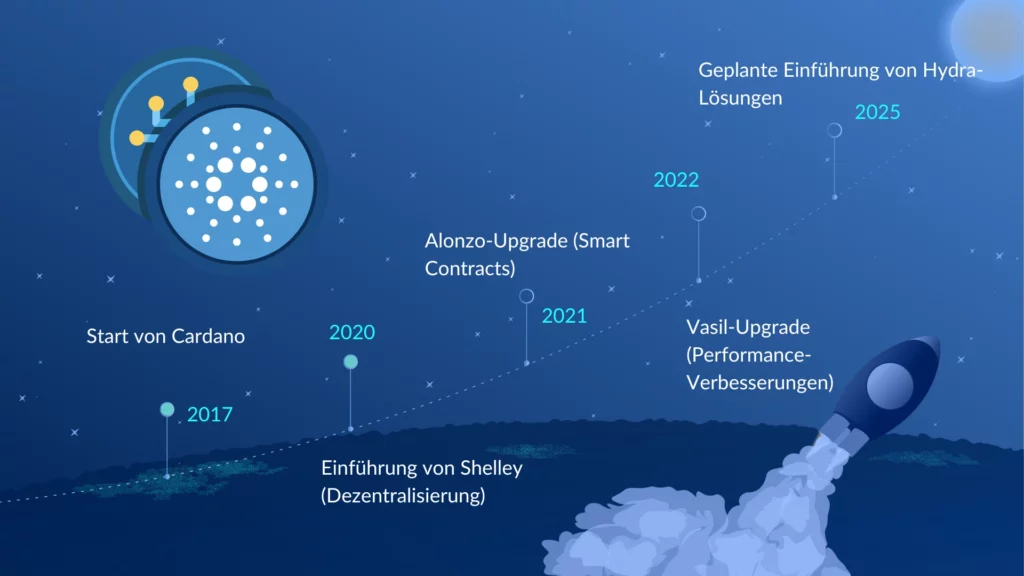 Cardano Meilenstein Geschichte