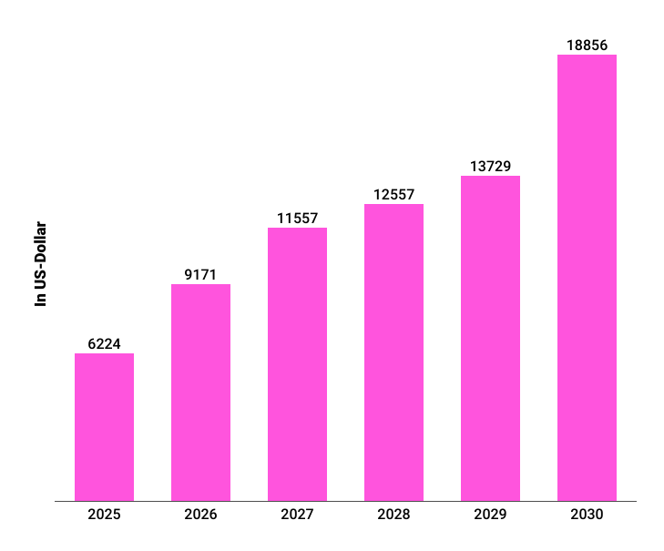 Konkrete Ethereum Coin Kurs Prognose Grafik