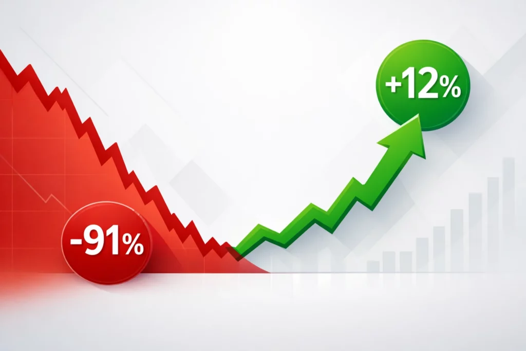 Krypto News Portal berichtet über mögliche Übernahme der Krypto-Börse Gemini, Aktienkurs reagiert mit Plus 12 %