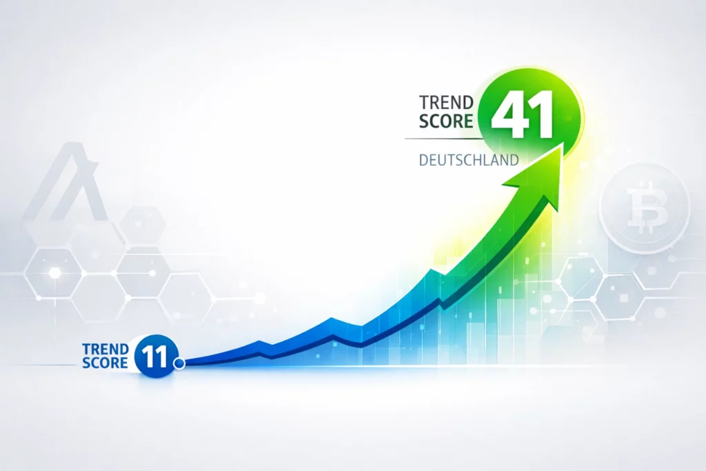 Infografik zum Google-Suchvolumen für Algorand in Deutschland. Nach Google-Dokument steigende Nachfrage.