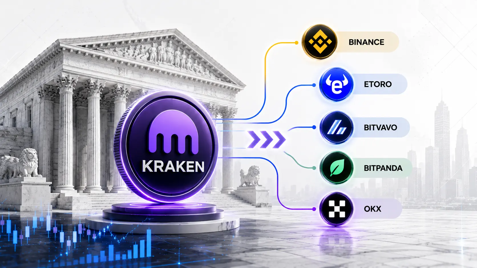 Die besten Kraken Alternativen 2026