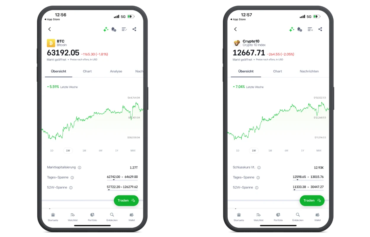 eToro Krypto – beste Multi-Asset-Plattform im Krypto-Börsen-Vergleich