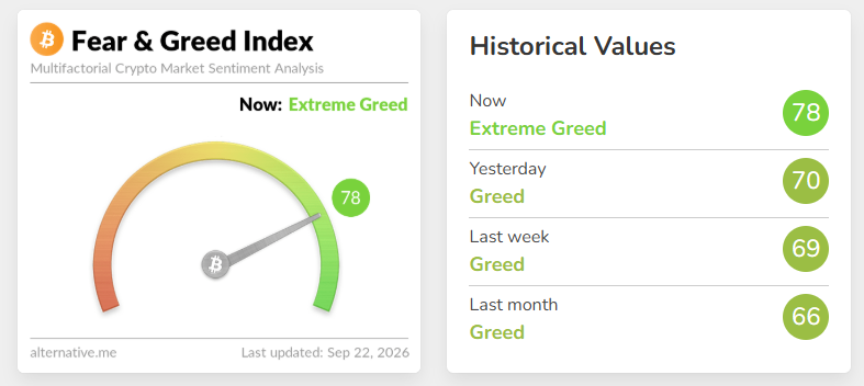 Die Grafik zeigt den Krypto Fear and Greed Index von alternative.me